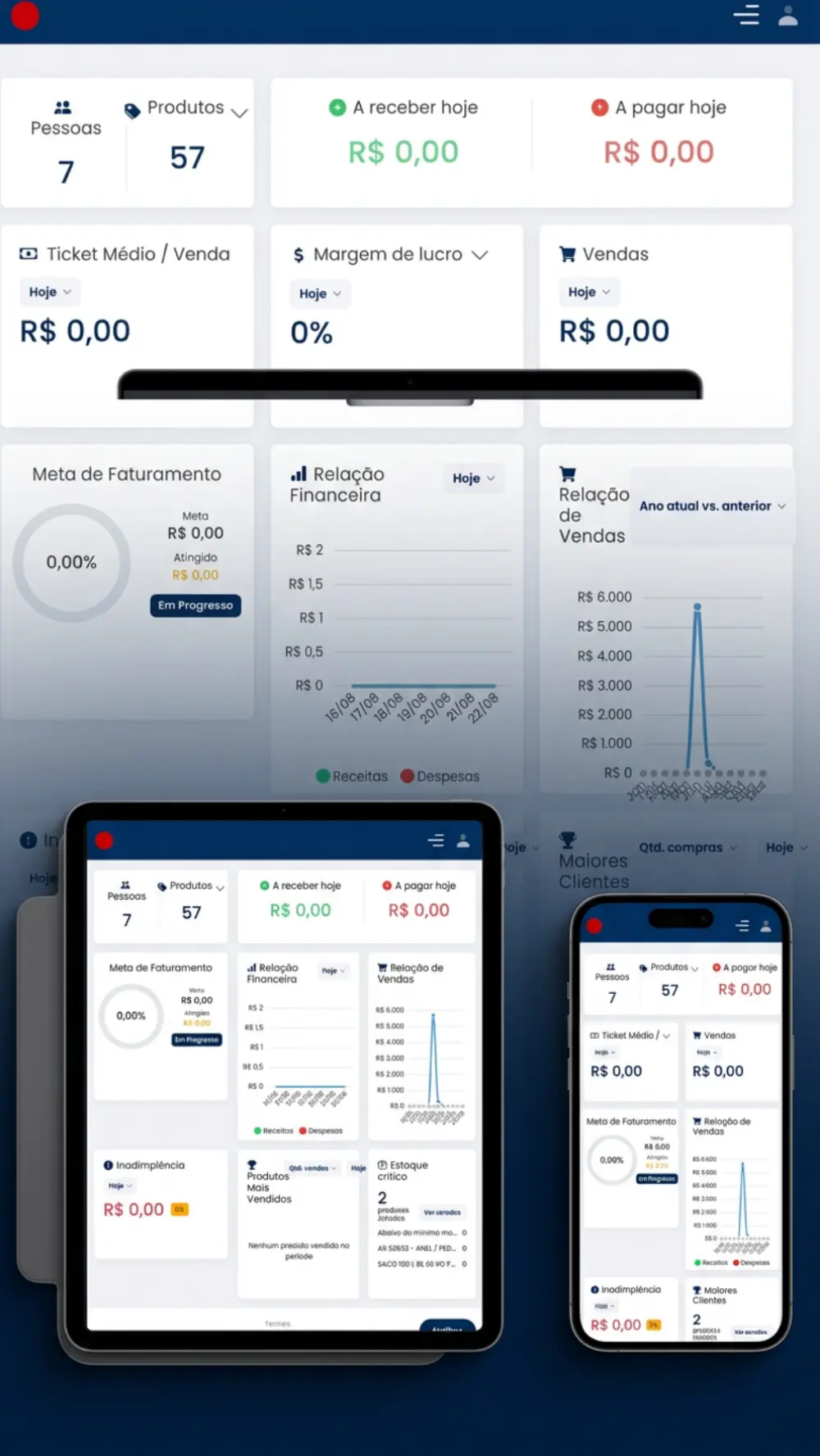 MIKON ERP em uso no computador, tablet e celular para gest�o de loja de roupas