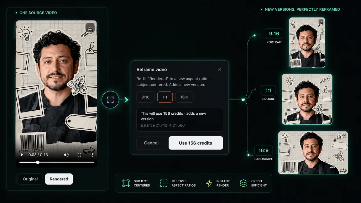 Official Reel Remix Reframe example showing one source video adapted to 9:16, 1:1 and 16:9, with a displayed cost of 156 credits for the example.