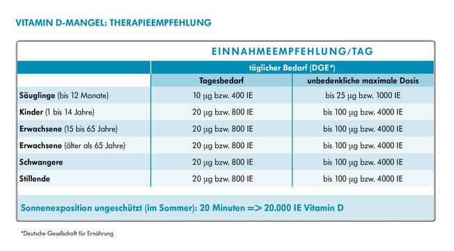 Therathink Vitamin D das Sonnenvitamin mit antiviraler Wirkung