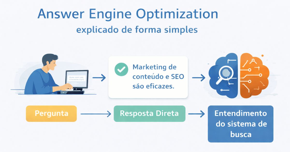 Answer Engine Optimization explicado de forma simples