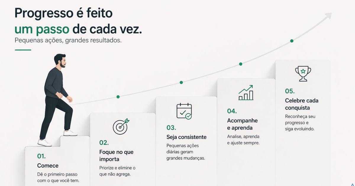 Representa��o visual de progresso gradual em pequenos degraus, minimalista e profissional