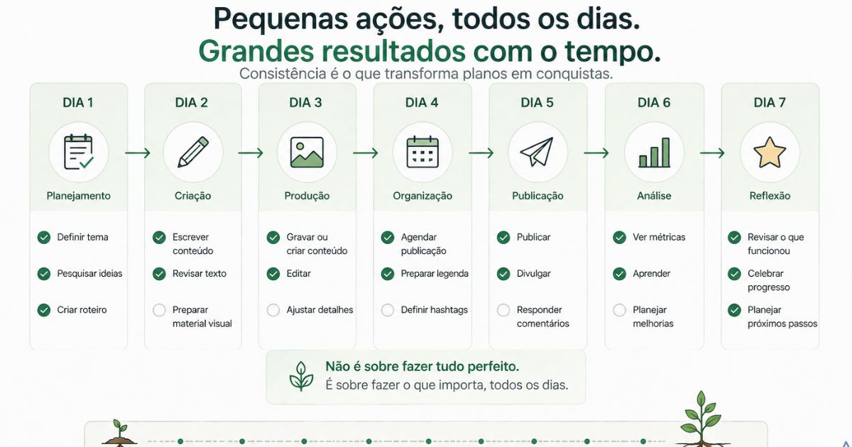 Ilustra��o representando sequ�ncia de dias com pequenas tarefas sendo conclu�das, estilo educativo