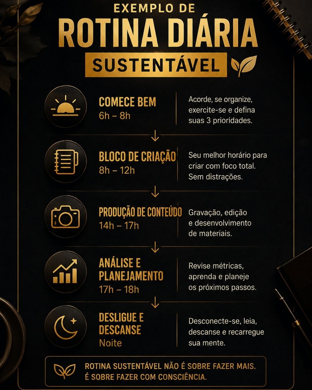 Um exemplo de rotina sustent�vel para criadores de conte�dos digitais