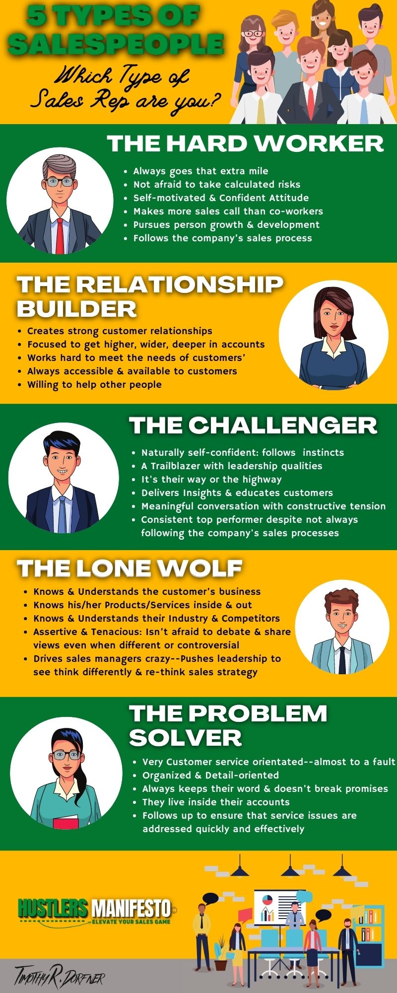 Hustlers Manifesto 5 types of sales reps What type of salesperson