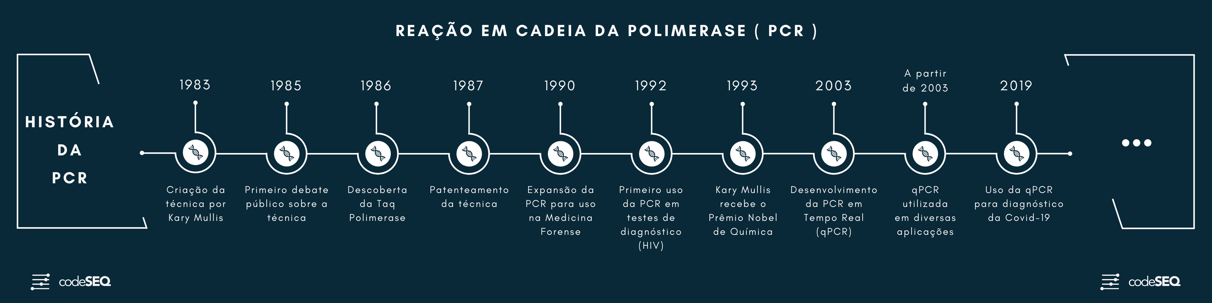 codeseq-a-hist-ria-da-pcr-sim-ela-existe-bem-antes-do-coronav-rus