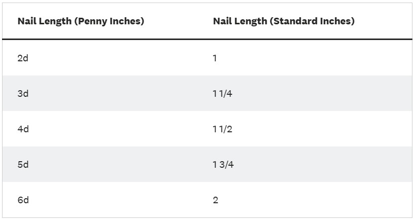 nail length