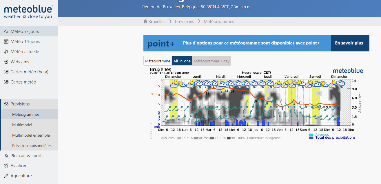 meteo-formation - comment utiliser le site mÃ©tÃ©o meteoblue.com