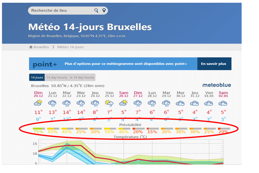 meteo-formation - comment utiliser le site mÃ©tÃ©o meteoblue.com