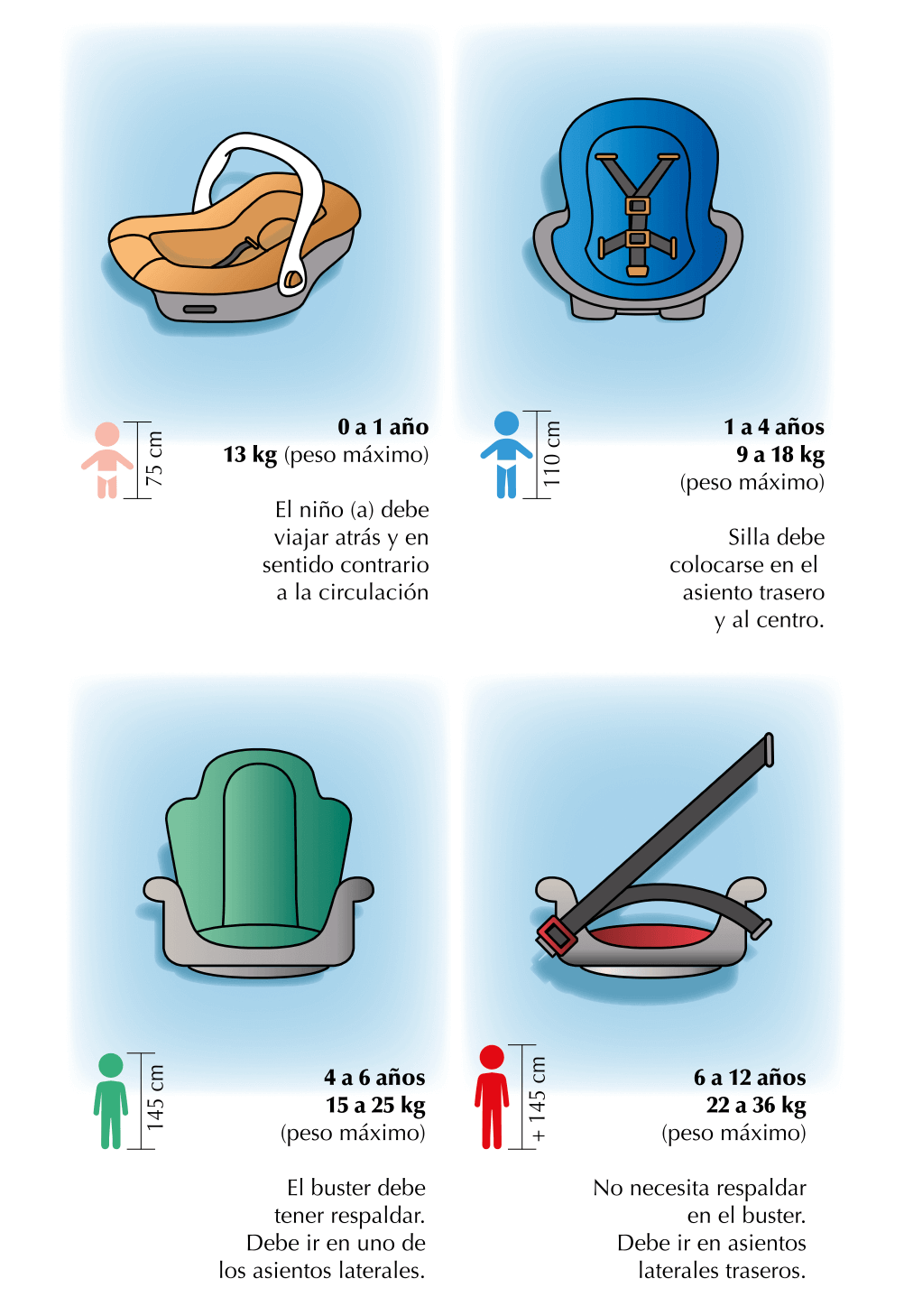 Asiento del coche de seguridad para niños de 0 a 12 años